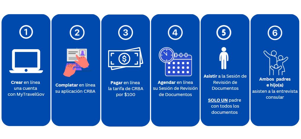 This image has an empty alt attribute; its file name is tramitar-por-Internet-en-El-Salvador11.jpg